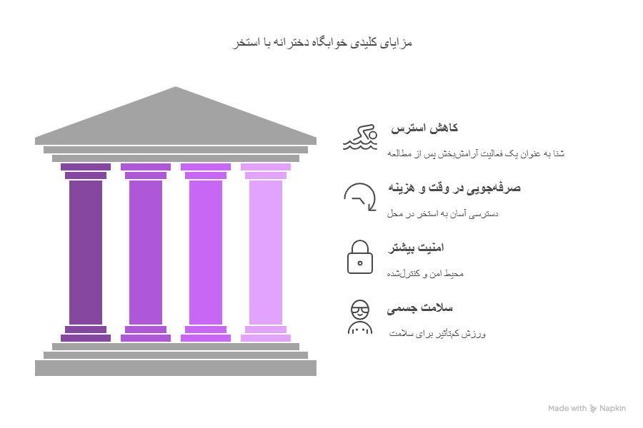 مزایای خوابگاه دخترانه با استخر